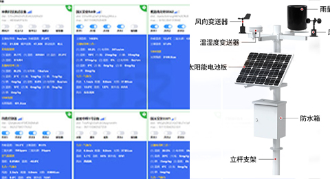 物联网设备、环境监测、气象站解决方案 